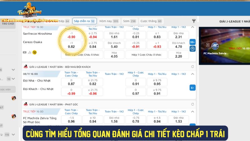 Tìm hiểu khái niệm kèo chấp 1 trái là gì